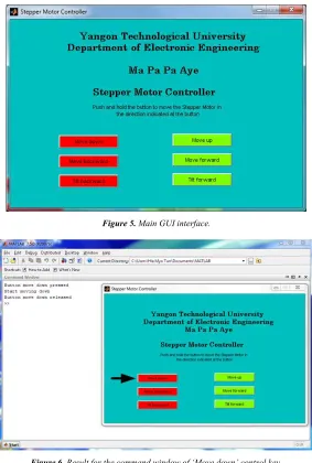 Figure 5. Main GUI interface. 