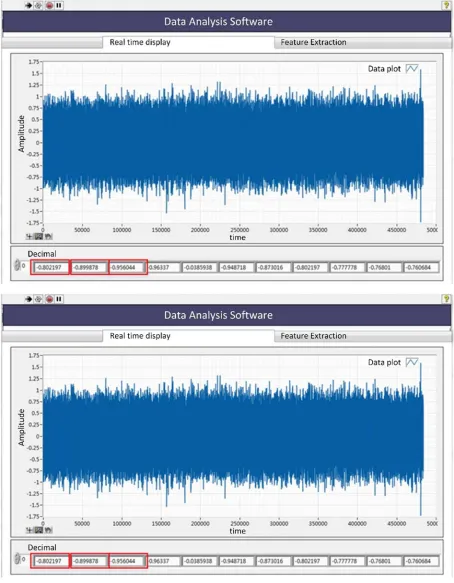 Figure 11. Test result  