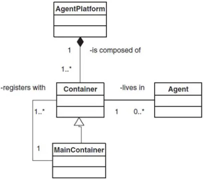 Figure 14. A BDI agent control loop [41]. 