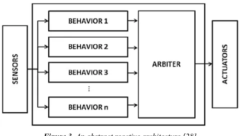Figure 4. A goal-directed agent architecture [35]. 