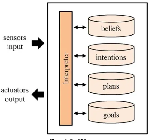 Figure 8. The PRS agent. 