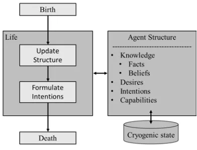 Figure 12. AnyLogic architecture [58]. 