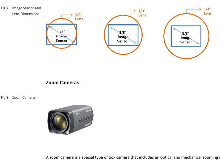 Fig 7.  Image Sensor and  Lens Dimensions 