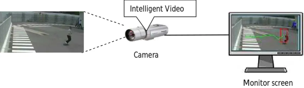 Figure 1. Edge-based system: Intelligent Video feature runs on the edge-camera.