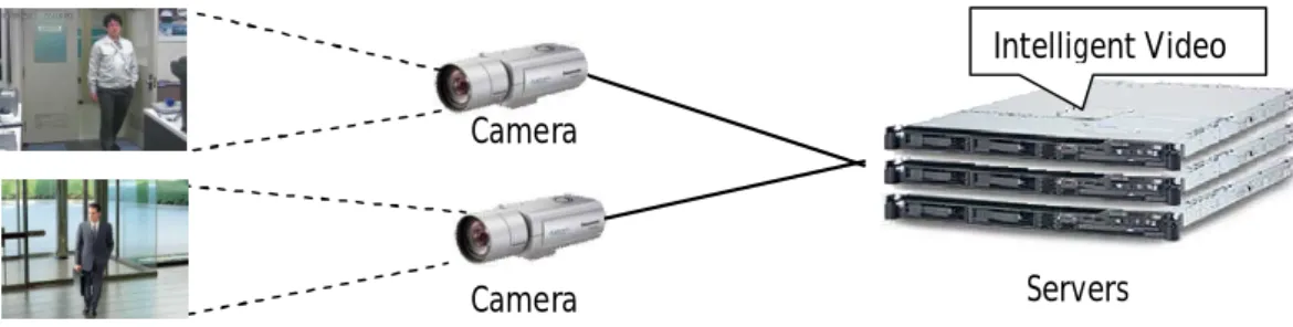 Figure 3. Hybrid system: Intelligent Video features run on both cameras and server. 