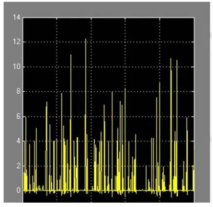 Figure 5. Output voltage in open loop mode. 
