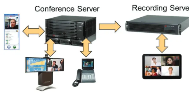 Figure 15 highlights the two approaches to integration between a  calendaring application (for example, Microsoft Outlook/Exchange)  and a visual communication server (for example, CMA 5000)