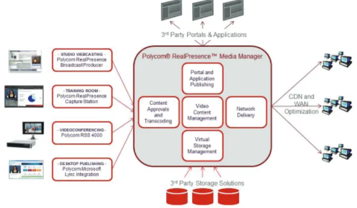 Figure 19: Non-interactive video workflow
