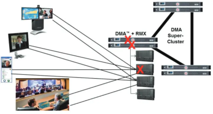 Figure 5: Super Cluster