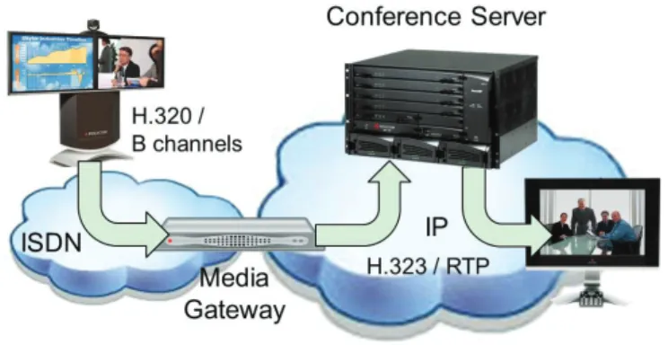 Figure 11: Media gateway configuration