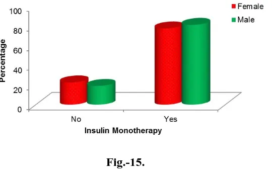 Fig.-15. 