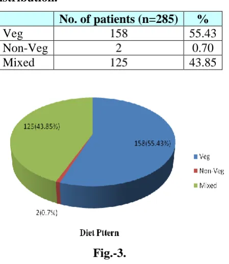 Fig.-3. 