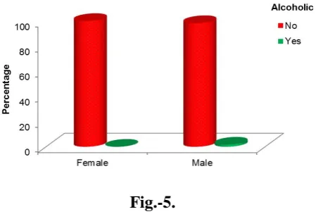 Fig.-5. 
