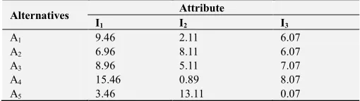 Table 3. The distance between the attribute value and the central value. 