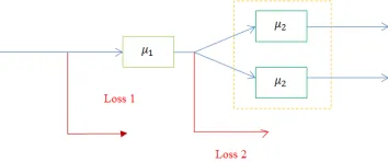 Figure 1. Stochastic queueing model. 