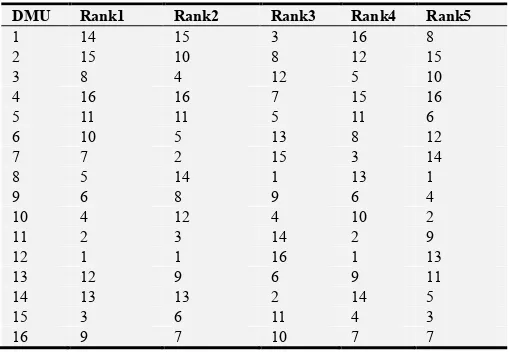 Table 5. Rank of Logistics Company Performance Evaluation. 