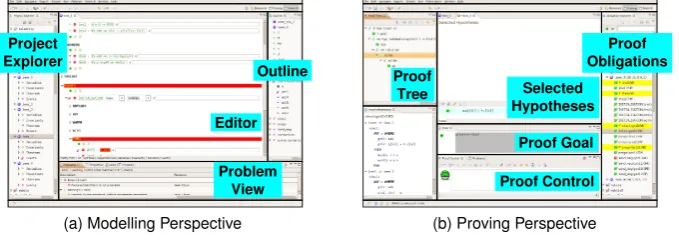 FIGURE 1: Default Perspectives of Rodin