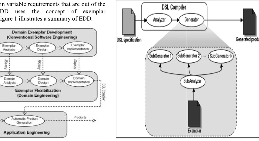 Figure 2.Generator and Compiler based in EFL. Generator and Compiler based in EFL