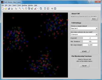 Figure 4. Simulation Setup for Multi-sensor Data Fusion. 