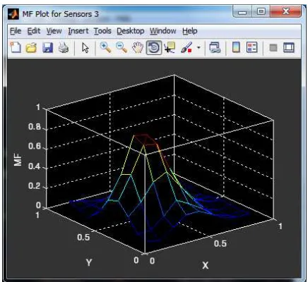 Figure 8. Multi-sensor Fusion (MF) Result for Data Set 5 with 7 Sensors Condition. 