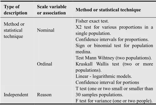 Table 1. Tests inferential statistic 