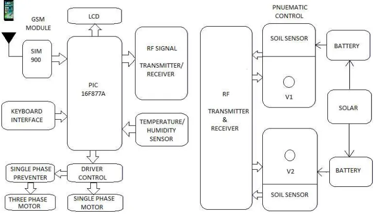 Figure 1. Block diagram. 
