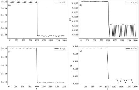 Figure 1. Linear time series IS1.