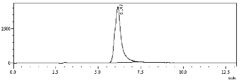 Figure 1:  IR spectrum of bicalutamide. 