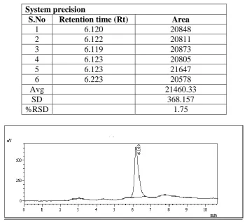 Table 2: System precision. 
