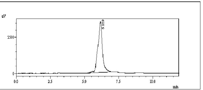 Figure 10: Chromatogram showing assay of bicalutamide tablets 