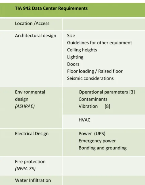 Figure 5: Data Center Requirements. Source: TIA 942 