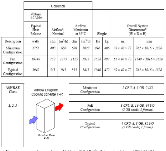 Figure 9: IT equipment airflow requirements datasheet. Source: ASHRAE 