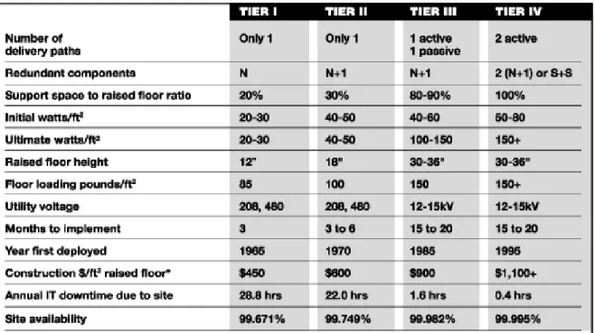 Figure 10: Uptime Institute Availability Calculation 