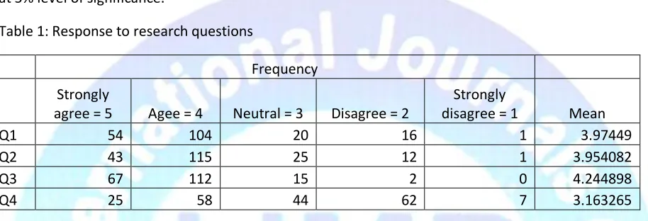 Table 1: Response to research questions 