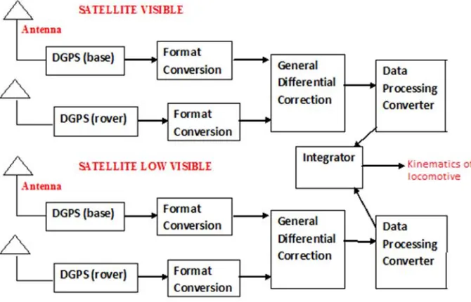 Figure 1. Block diagram of remote surveillance innovation model. 