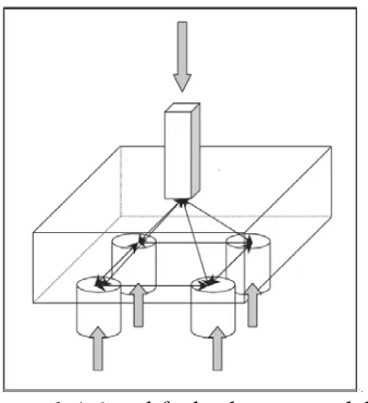 Fig. 1 A Simplified Pile Cap Model 