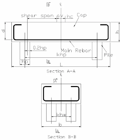 Fig. 3 Load Type 