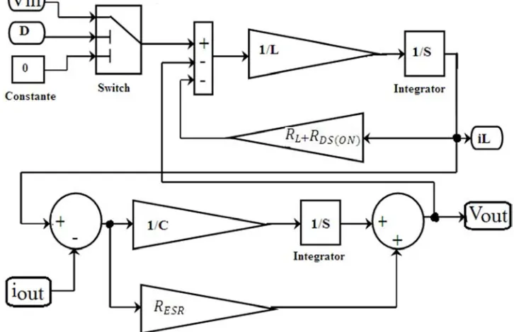 Figure 4. Open –loop modeling of DC-DC buck converter. 