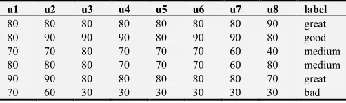 Table 1. Student Online Learning Data Sheet (Four categories). 