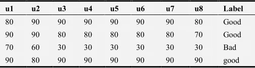 Table 3. Weka Evaluation Results. 