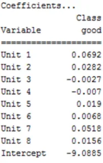 Table 9. Algorithm Performance Comparison. 