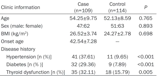Table 1. Comparison of clinical information of the subjects 