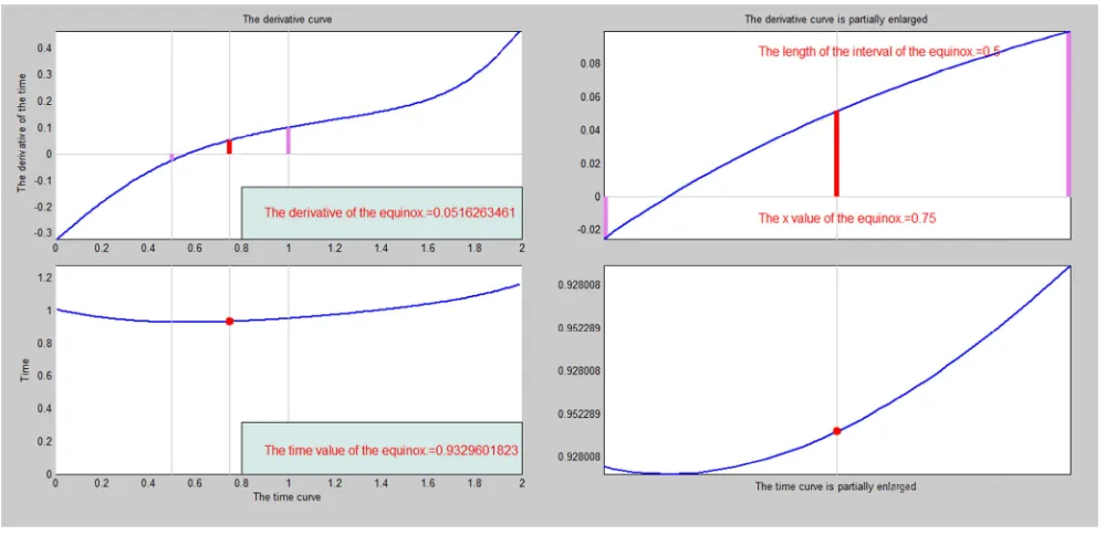 Figure 12. Dynamic simulation of the shortest time problem of uniform acceleration and deceleration 2