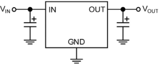 Figure 2. Linear Regulators Require Only Two Capacitors  for Operation 