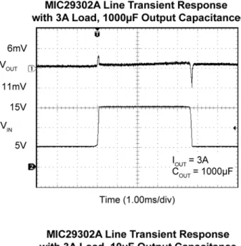 Figure 1. MIC29302A Load Transient Response Test Circuit 