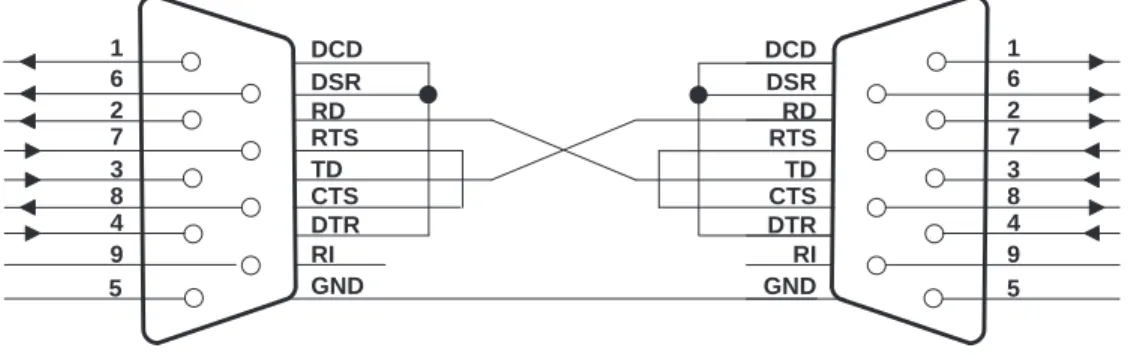 Figure 4 shows a null-modem connection for a three-wire transmission scheme, for which the MAX3221 is ideal
