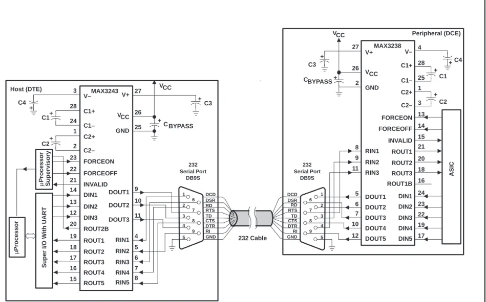 Figure 3. Typical Host (DTE) and Peripheral (DCE) System Application