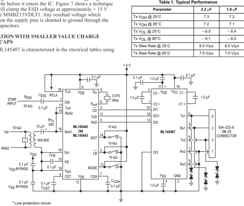 Figure 4. 5 V, 300 Baud Modem with EIA–232–E Interface