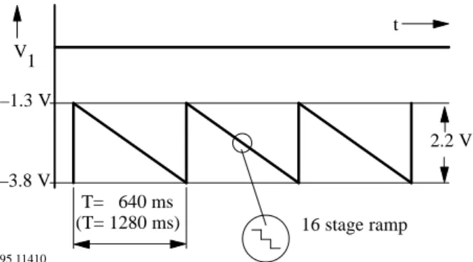 Figure 3.  Ramp diagram without external circuit