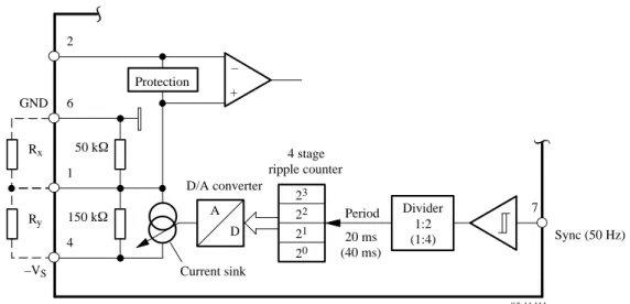 Figure 4.  Principle diagram – Generation and evaluation of ramp
